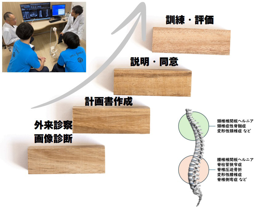 外来リハビリテーション